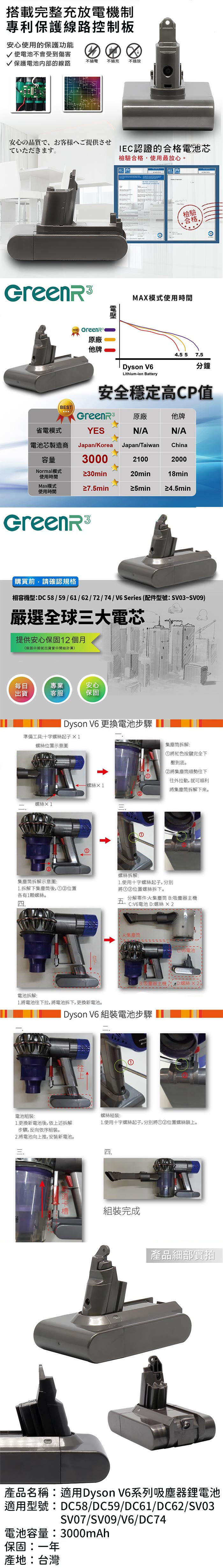 《台灣製》GreenR3 3000mAh Dyson V6 系列吸塵器適用 鋰電池 (台南可來店更換免工資)